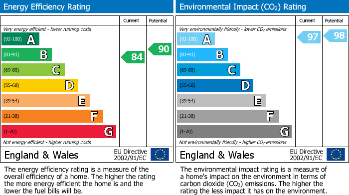 Energy Performance Certificate for Charcoal Close, Alfold, GU6