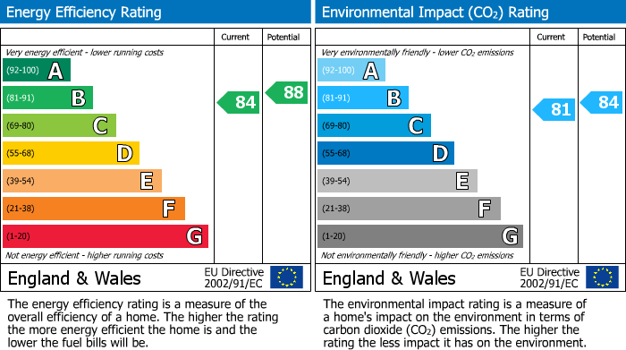 Energy Performance Certificate for Loxwood, Billingshurst, RH14
