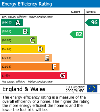 Energy Performance Certificate for Lander Way (The Cypress - Plot 76), Alfold, GU6