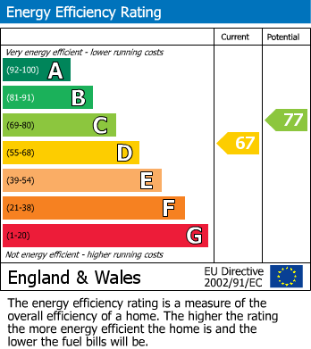 Energy Performance Certificate for Elmbridge Road, Cranleigh, GU6