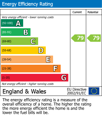 Energy Performance Certificate for Victoria Road, Manns Lodge, GU6