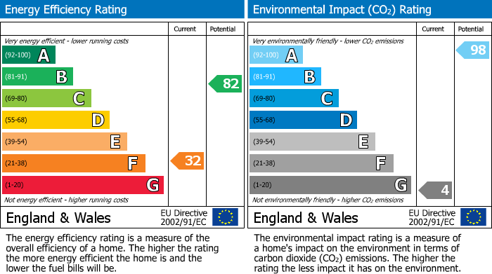 Energy Performance Certificate for Lawns Road, Rudgwick, RH12