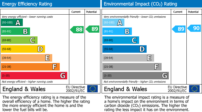 Energy Performance Certificate for Lorimer Avenue, Cranleigh, GU6