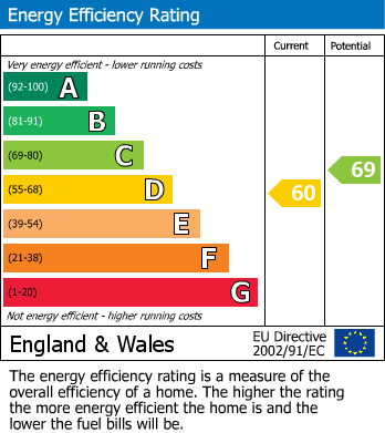 Energy Performance Certificate for Cranleigh Mead, Cranleigh, GU6