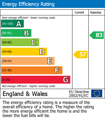 Energy Performance Certificate for The Street, Ewhurst, GU6