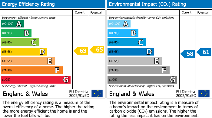 Energy Performance Certificate for Loxwood Farm Place, Loxwood, RH14