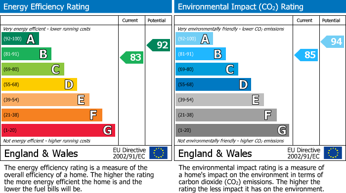 Energy Performance Certificate for Cherry Tree Lane, Ewhurst, GU6