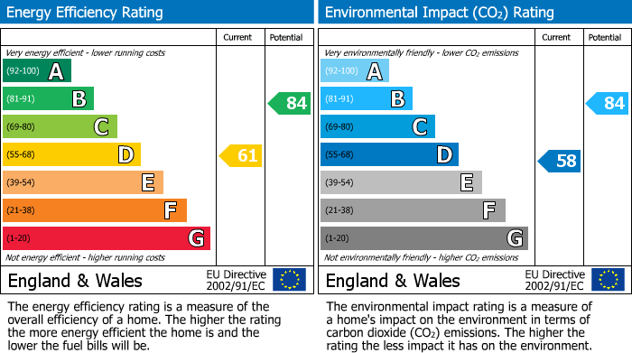 Energy Performance Certificate for The Common, Cranleigh, GU6