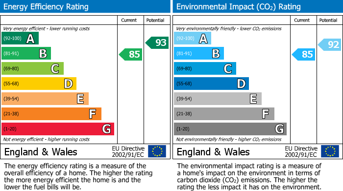 Energy Performance Certificate for Exbury Crescent, Cranleigh, GU6