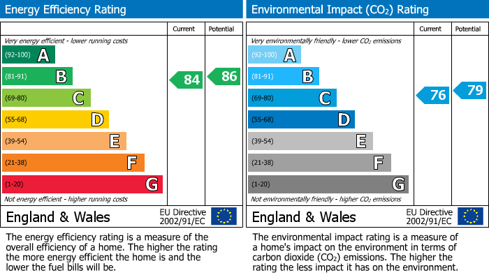 Energy Performance Certificate for Station Road, Loxwood, RH14