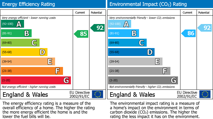 Energy Performance Certificate for Windacres Farm Lane, Rudgwick, RH12