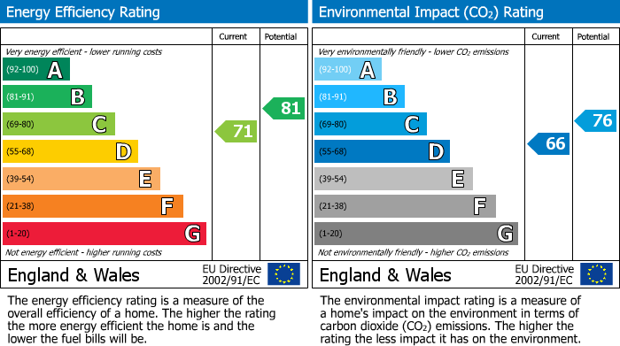 Energy Performance Certificate for Pondfield Road, Rudgwick, RH12