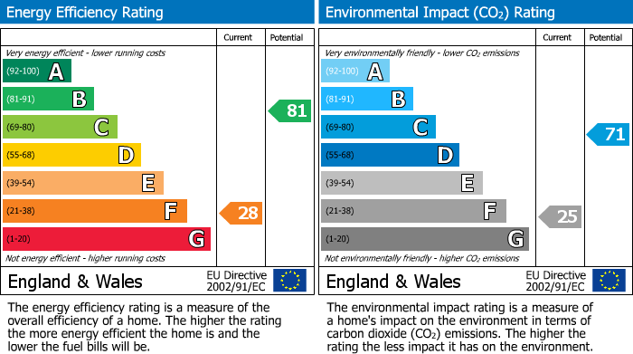 Energy Performance Certificate for Loxwood Road, Rudgwick, RH12