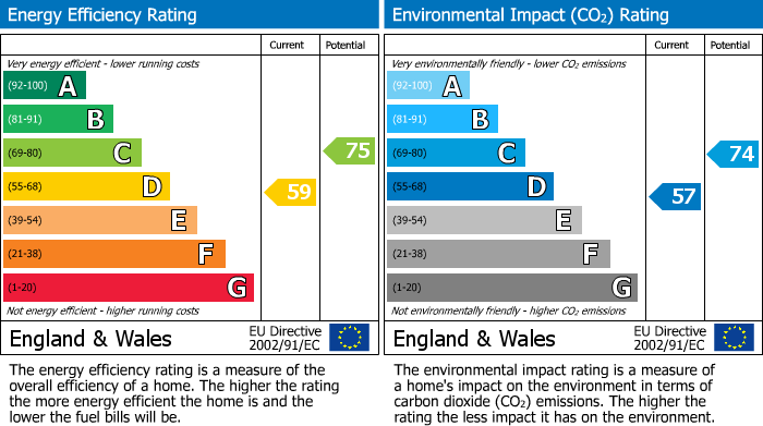 Energy Performance Certificate for The Common, Cranleigh, GU6