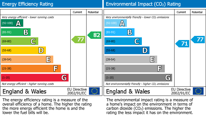 Energy Performance Certificate for Plaistow Road, Loxwood, RH14
