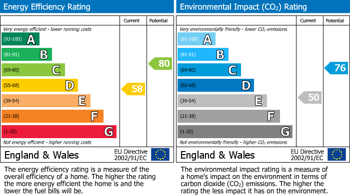 Energy Performance Certificate for Pound Place Close, Shalford, GU4