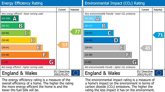 Energy Performance Certificate for Foxholes, Rudgwick, RH12