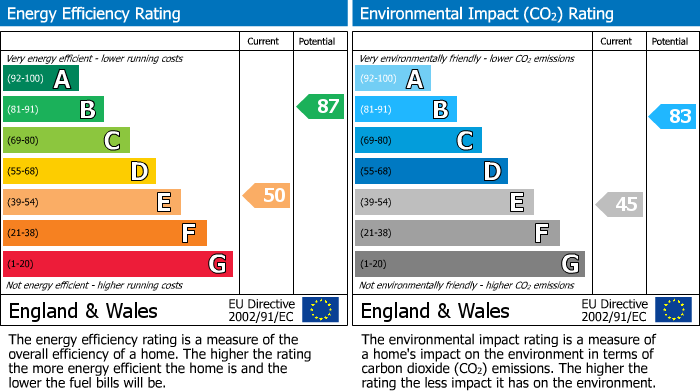 Energy Performance Certificate for Knowle Lane, Snoxhall Knowle Lane, GU6
