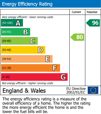 Energy Performance Certificate for Lander Way - The Chestnut (Plot 78), Alfold, GU6