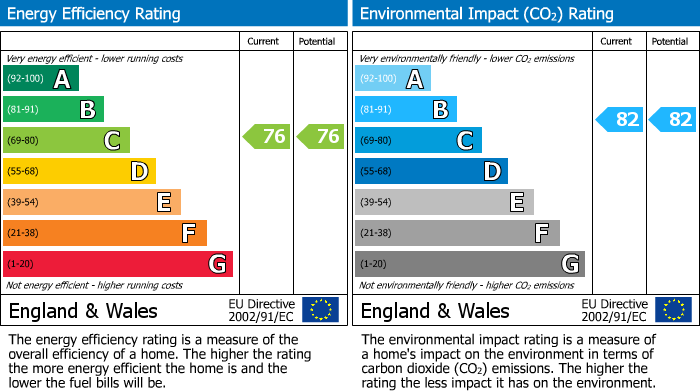 Energy Performance Certificate for Victoria Road, Manns Lodge, GU6