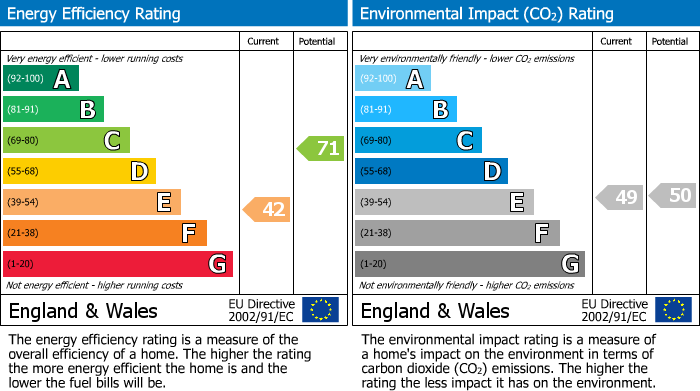 Energy Performance Certificate for Guildford Road, Cranleigh, GU6